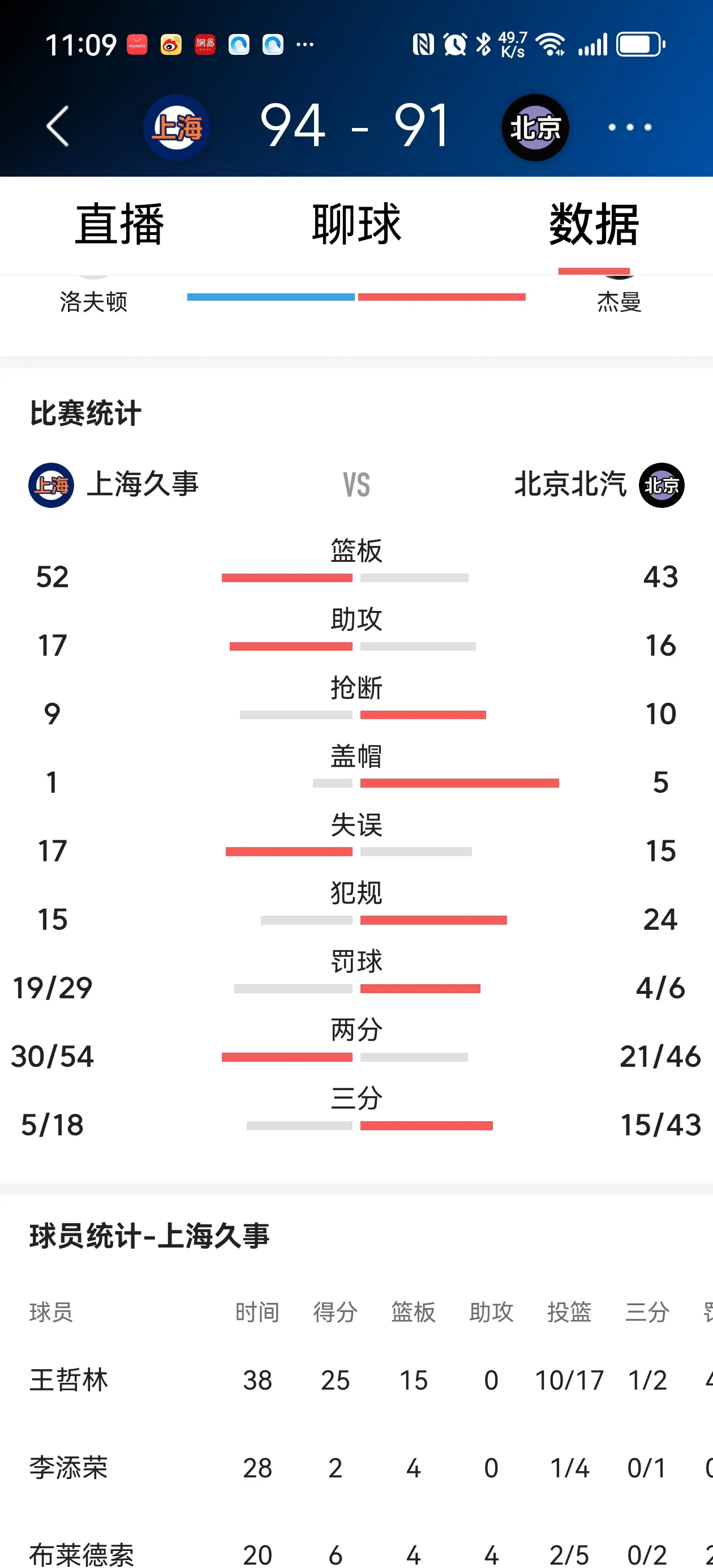 上海男篮取得关键胜利，积分追赶的简单介绍