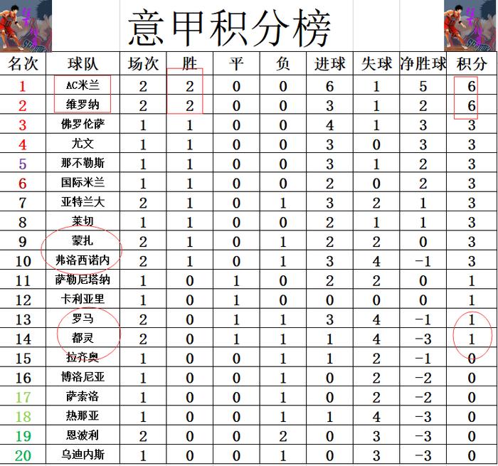 尤文图斯客场险胜罗马，意甲第二集团积分榜紧追AC米兰