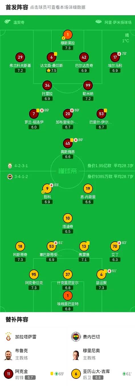 穆雷经典对决，萨拉赫与30激战RNG分钟，高光表现胜负难料！